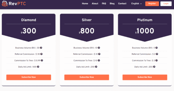 Multilevel-Binary-PTC-Platform