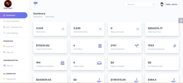 HyipPro Investment Platform